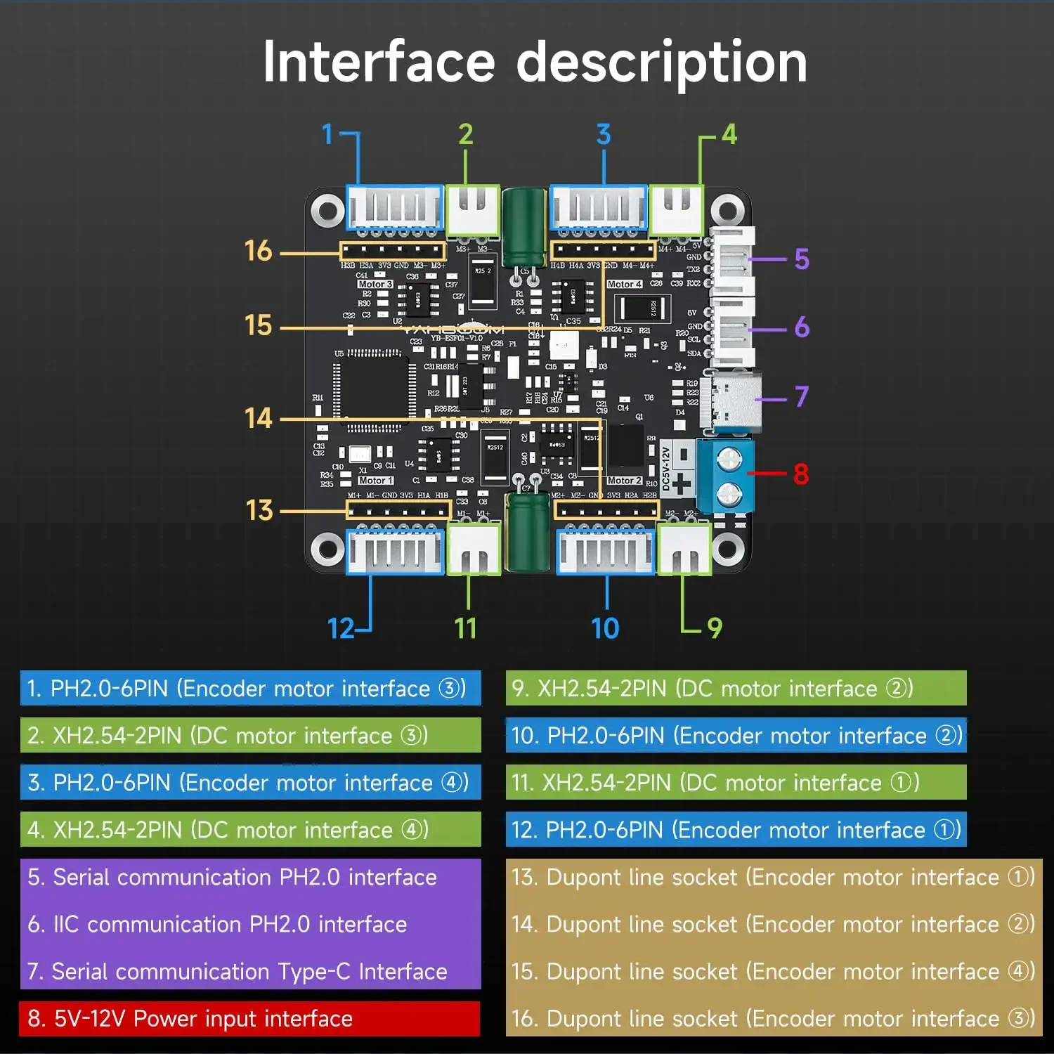 Yahboom 4-Channel Encoder Moto – обзор и цена Diy Electronics Project