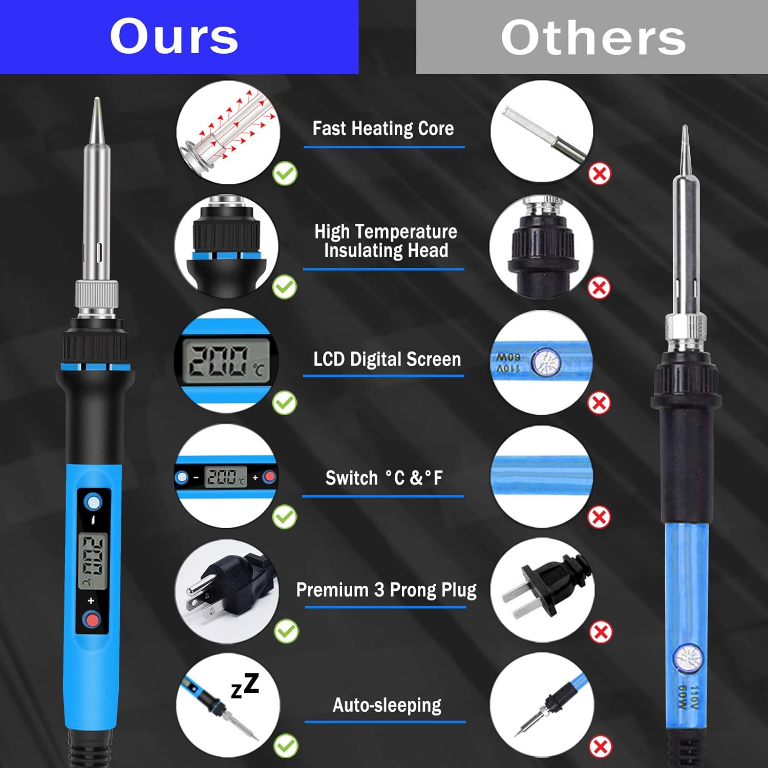 Soldering Iron Kit: 80W Digita – обзор и цена Soldering Iron Kit