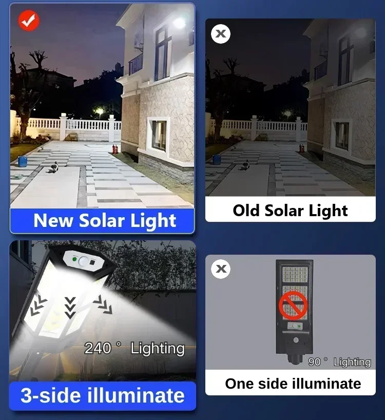 Solar LED Light Super Bright O – обзор и цена Ldr Light Sensor